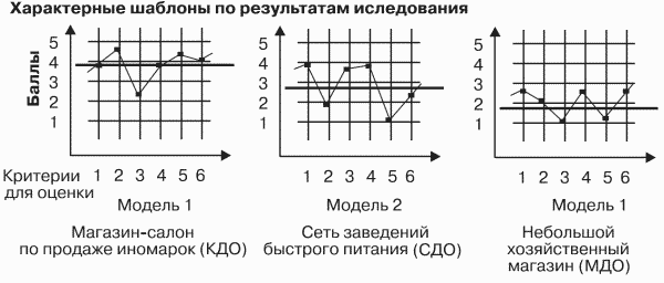 . 6.5. 